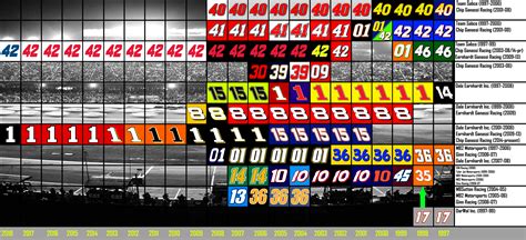 chip ganassi racing number set.